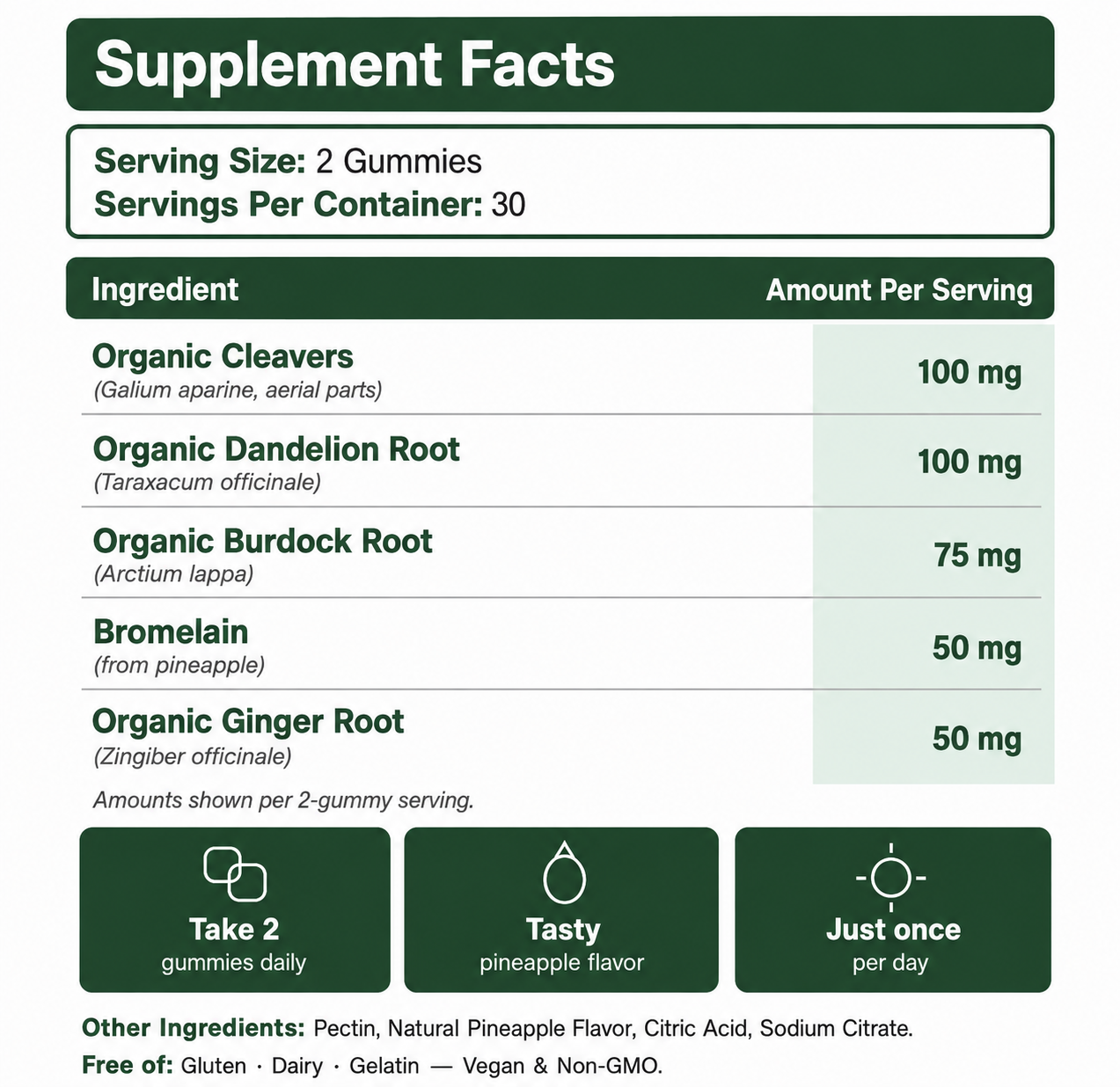 Lymphatic Drainage Gummies | Liver