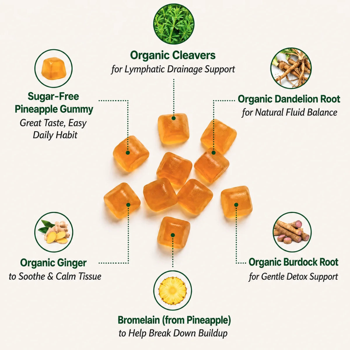 Lymphatic Drainage Gummy Cellulite